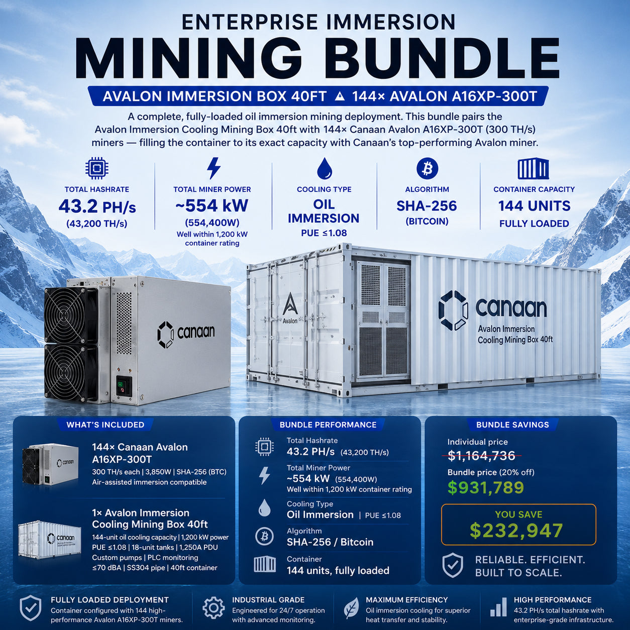 Enterprise Immersion Bundle – 144× Avalon A16XP-300T + Avalon Immersion Box 40ft