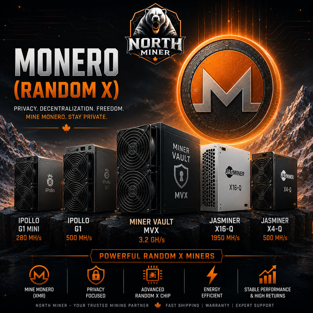 Monero (RandomX)